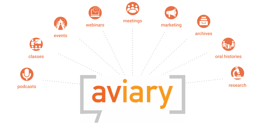 Types of audiovisual content Aviary supports: podcasts, classes, events, webinars, meetings, marketing, archives, oral histories, and research